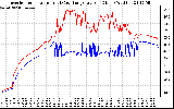 Solar PV/Inverter Performance Inverter Operating Temperature