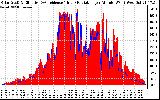 Solar PV/Inverter Performance Solar Radiation & Effective Solar Radiation per Minute