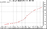 Solar PV/Inverter Performance Daily Energy Production