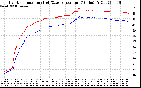 Solar PV/Inverter Performance Inverter Operating Temperature