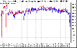 Solar PV/Inverter Performance Photovoltaic Panel Voltage Output