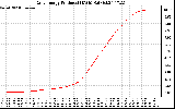 Solar PV/Inverter Performance Daily Energy Production