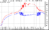 Solar PV/Inverter Performance Inverter Operating Temperature