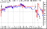 Solar PV/Inverter Performance Photovoltaic Panel Voltage Output