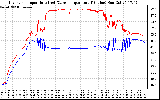 Solar PV/Inverter Performance Inverter Operating Temperature