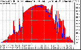 Solar PV/Inverter Performance Solar Radiation & Effective Solar Radiation per Minute