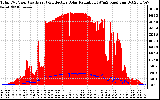 Solar PV/Inverter Performance Total PV Panel Power Output & Effective Solar Radiation