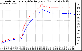 Solar PV/Inverter Performance Inverter Operating Temperature