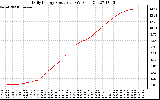 Solar PV/Inverter Performance Daily Energy Production