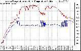 Solar PV/Inverter Performance Inverter Operating Temperature