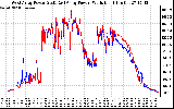 Solar PV/Inverter Performance Photovoltaic Panel Power Output