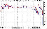 Solar PV/Inverter Performance Photovoltaic Panel Voltage Output