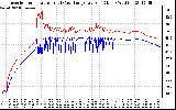 Solar PV/Inverter Performance Inverter Operating Temperature