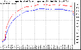 Solar PV/Inverter Performance Inverter Operating Temperature