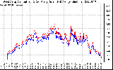 Solar PV/Inverter Performance Photovoltaic Panel Current Output