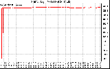 Solar PV/Inverter Performance Grid Voltage