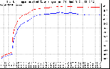 Solar PV/Inverter Performance Inverter Operating Temperature