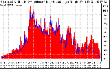 Solar PV/Inverter Performance Solar Radiation & Effective Solar Radiation per Minute