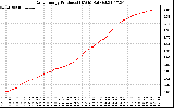 Solar PV/Inverter Performance Daily Energy Production