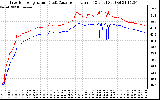 Solar PV/Inverter Performance Inverter Operating Temperature