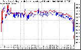 Solar PV/Inverter Performance Photovoltaic Panel Voltage Output