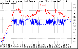 Solar PV/Inverter Performance Inverter Operating Temperature