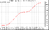 Solar PV/Inverter Performance Daily Energy Production