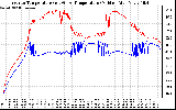 Solar PV/Inverter Performance Inverter Operating Temperature