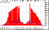 Solar PV/Inverter Performance East Array Power Output & Effective Solar Radiation