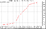 Solar PV/Inverter Performance Daily Energy Production