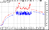 Solar PV/Inverter Performance Inverter Operating Temperature