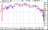 Solar PV/Inverter Performance Photovoltaic Panel Voltage Output