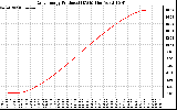 Solar PV/Inverter Performance Daily Energy Production