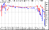 Solar PV/Inverter Performance Photovoltaic Panel Voltage Output