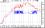 Solar PV/Inverter Performance Inverter Operating Temperature