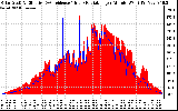 Solar PV/Inverter Performance Solar Radiation & Effective Solar Radiation per Minute