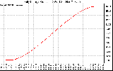 Solar PV/Inverter Performance Daily Energy Production