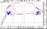 Solar PV/Inverter Performance Inverter Operating Temperature