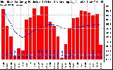 Solar PV/Inverter Performance Monthly Solar Energy Production Running Average