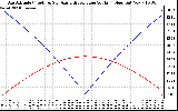 Solar PV/Inverter Performance Sun Altitude Angle & Azimuth Angle