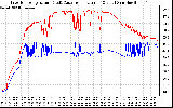 Solar PV/Inverter Performance Inverter Operating Temperature