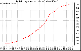 Solar PV/Inverter Performance Daily Energy Production