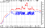 Solar PV/Inverter Performance Inverter Operating Temperature