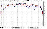 Solar PV/Inverter Performance Photovoltaic Panel Voltage Output