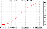 Solar PV/Inverter Performance Daily Energy Production