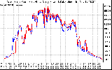 Solar PV/Inverter Performance Photovoltaic Panel Power Output