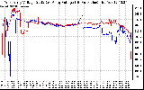 Solar PV/Inverter Performance Photovoltaic Panel Voltage Output