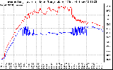 Solar PV/Inverter Performance Inverter Operating Temperature