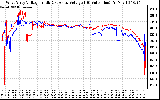 Solar PV/Inverter Performance Photovoltaic Panel Voltage Output