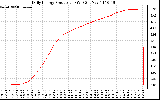 Solar PV/Inverter Performance Daily Energy Production